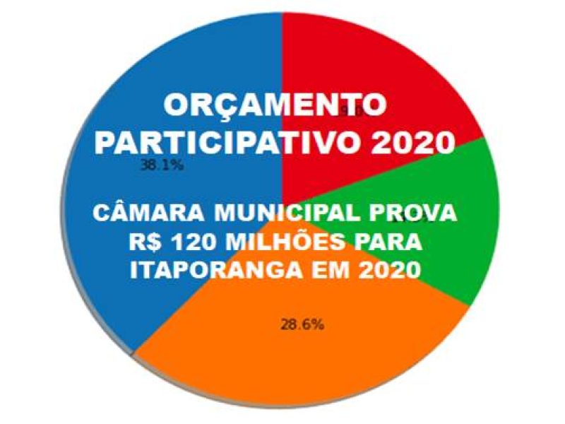 Orca-Itaporanga